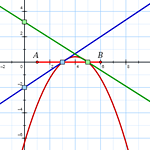 Квадратичная функция как произведение линейных